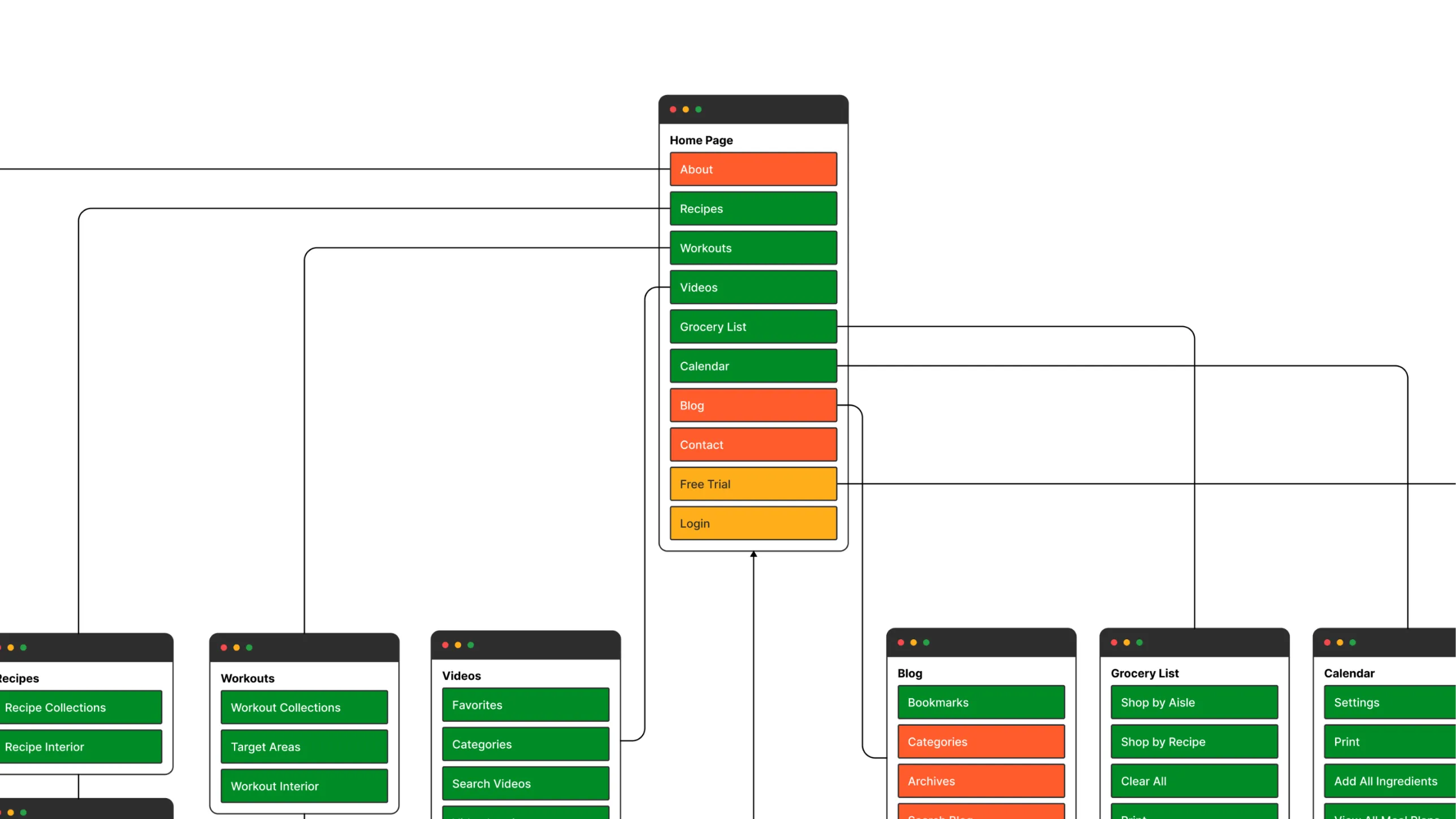 UXは見た目で決まらない：「情報アーキテクチャ」が体験の質を決める