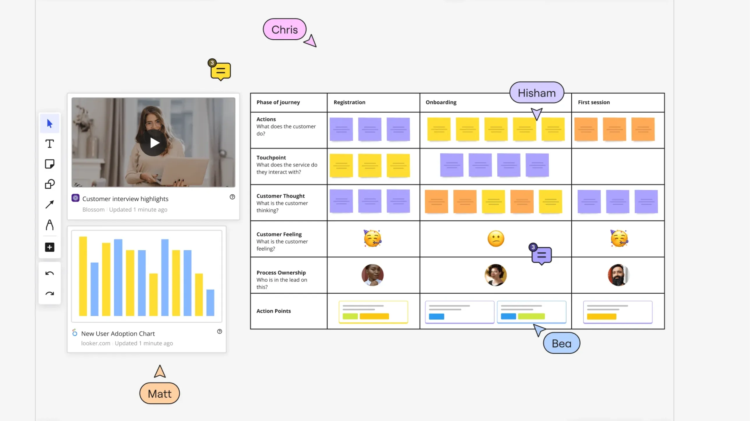 تجربهٔ کاربری یک سفر است: نقشهٔ سفر مشتری